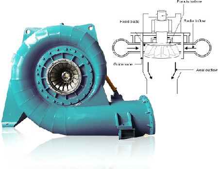 水力発電所のフランシス水車の発電機300kwへの70mw